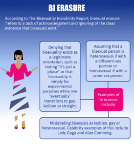 Bi Erasure 1